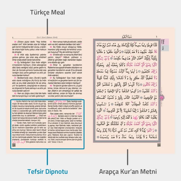 Karşılıklı Mealli Kuran Sayfa Yapısı