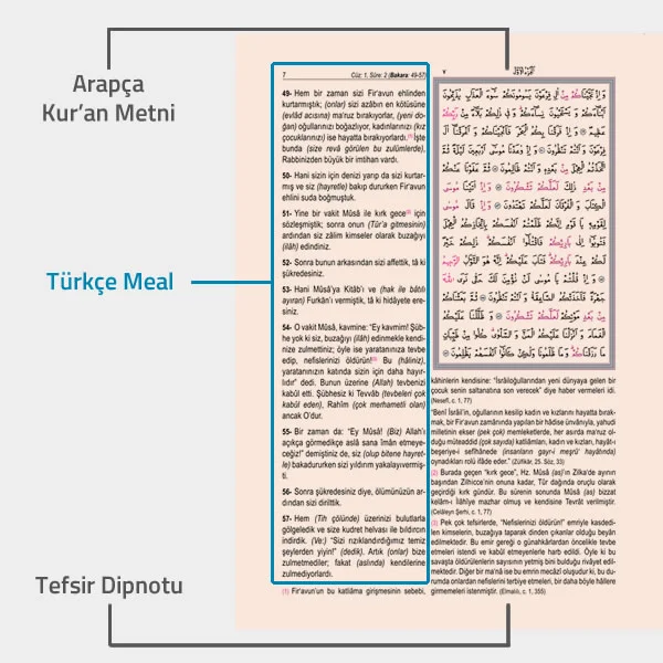 Muhtasar Mealli Kuran Sayfa Yapısı