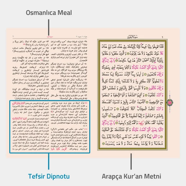 Osmanlıca Karşılıklı Meal Sayfa Yapısı