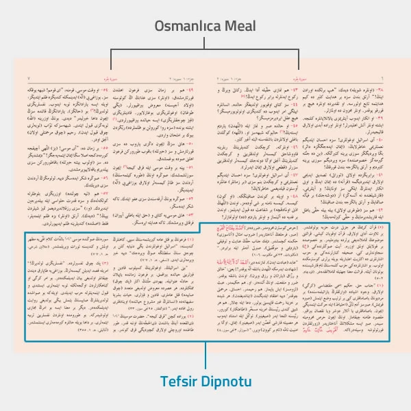 Osmanlıca Metinsiz Meal Sayfa Yapısı